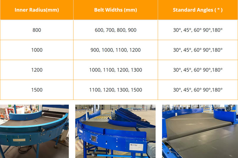 Curve a nastro per il settore dell'intralogistica in primo piano Belt Curves For The Intralogistics Industry In Focus