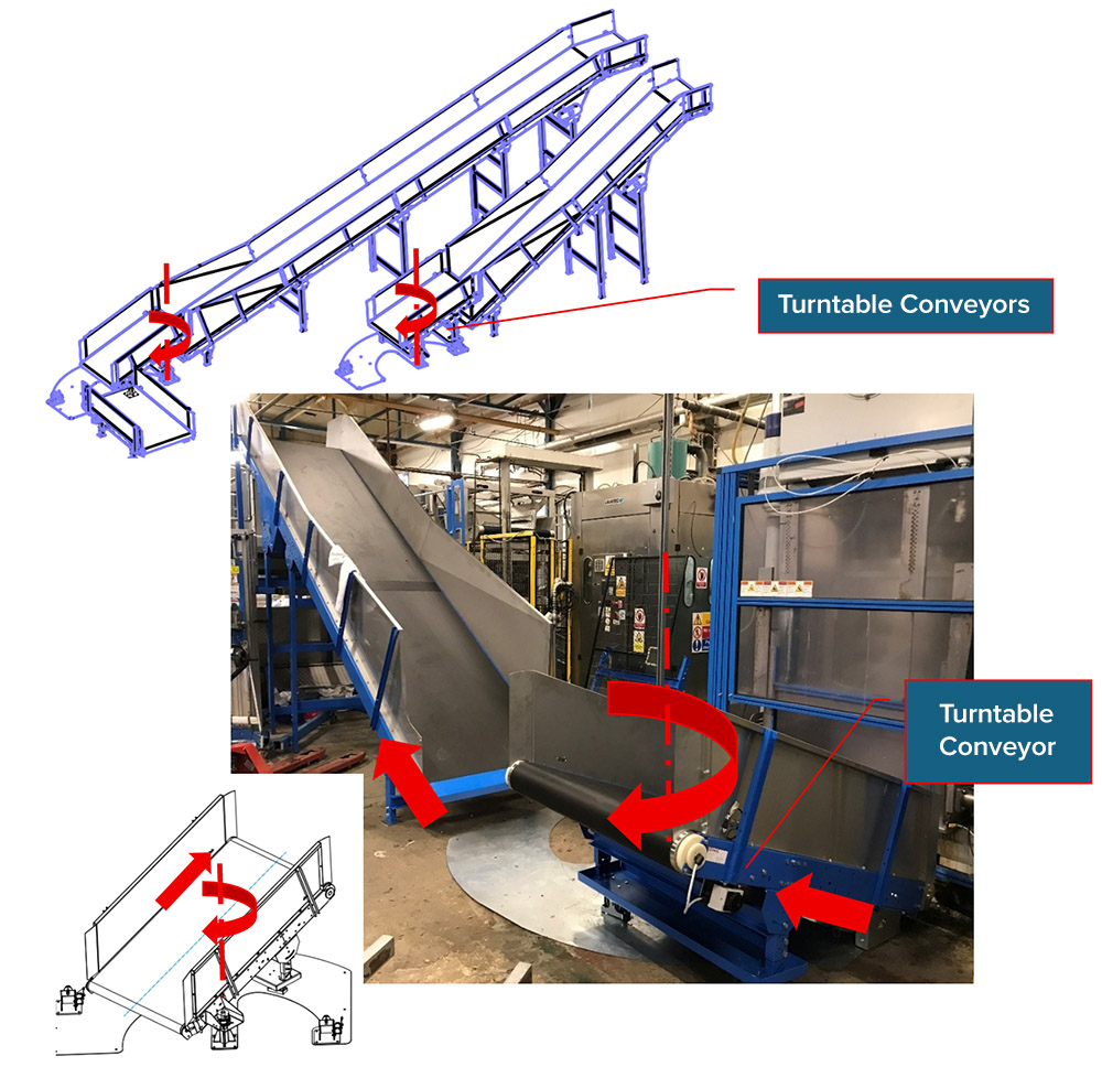 Trasportatori di torte con spazio limitato e percorso di viaggio tortuoso Space restricted Cake conveyors with tortuous travel path