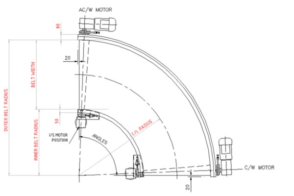 Formati di curve a nastro a spirale per l'integrazione nei sistemi di movimentazione bagagli degli aeroporti Spiral Belt Curve Formats for Integration Into Airport Baggage Handling Systems